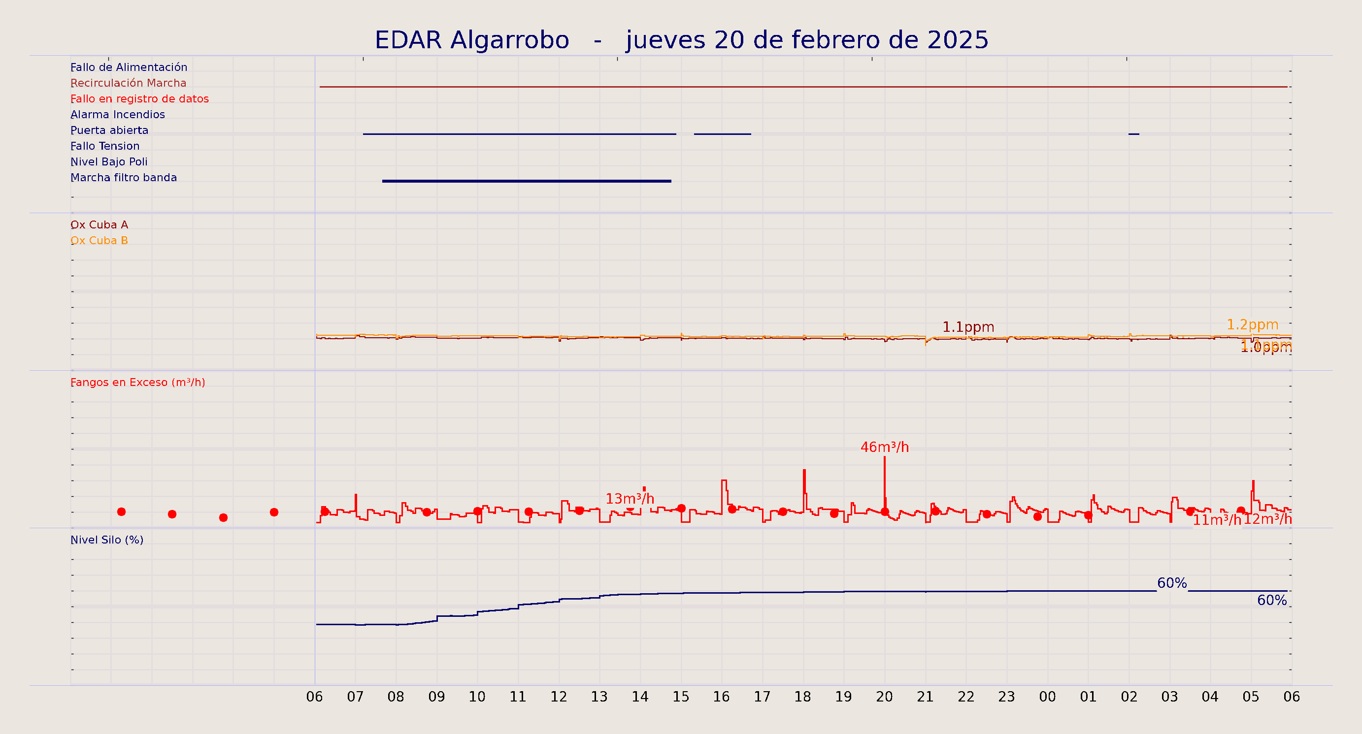 ../../imagenes/vid/2025/EDAR Algarrobo/2025-02-20 EDAR Algarrobo.png